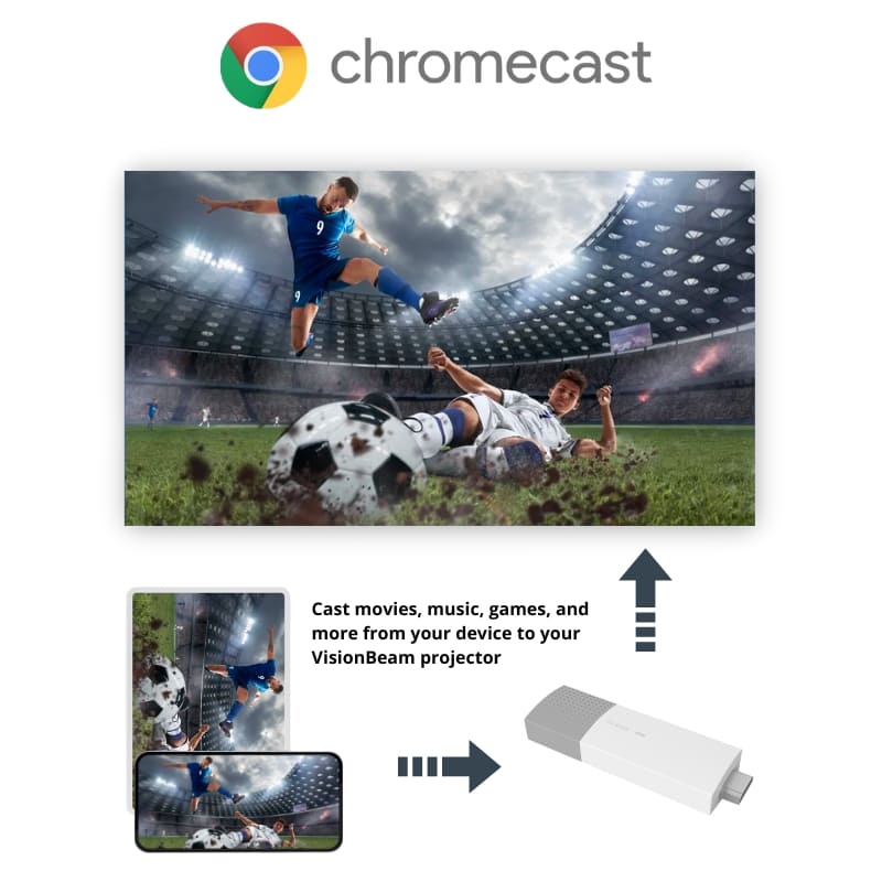 Vision Beam™ 4K TV Stick Pro - Google TV